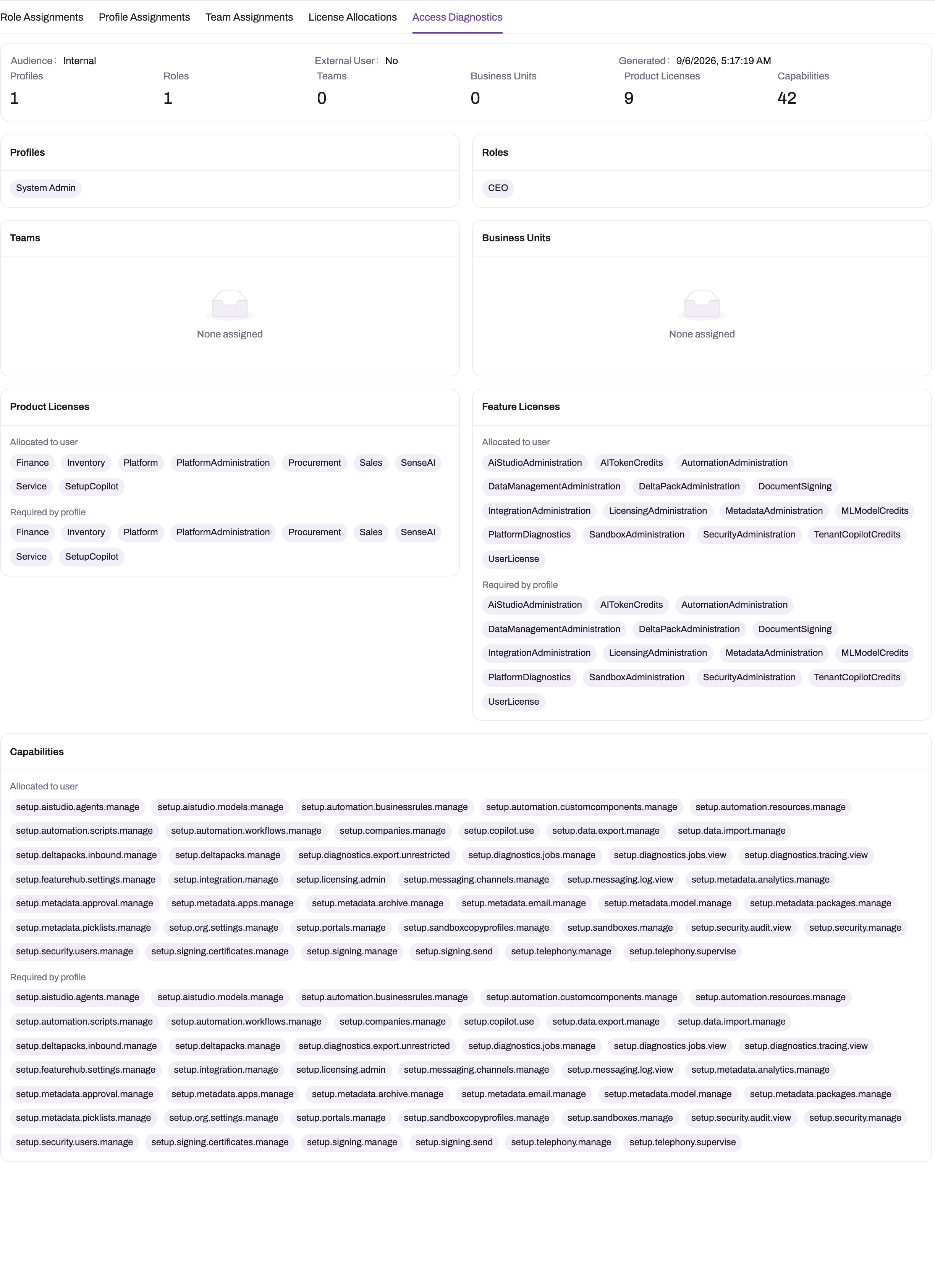 A user's Access Diagnostics tab: audience, counts of profiles, roles, teams, business units, product licenses and capabilities, then cards listing each — with product licenses, feature licenses and capabilities shown as Allocated to user beside Required by profile