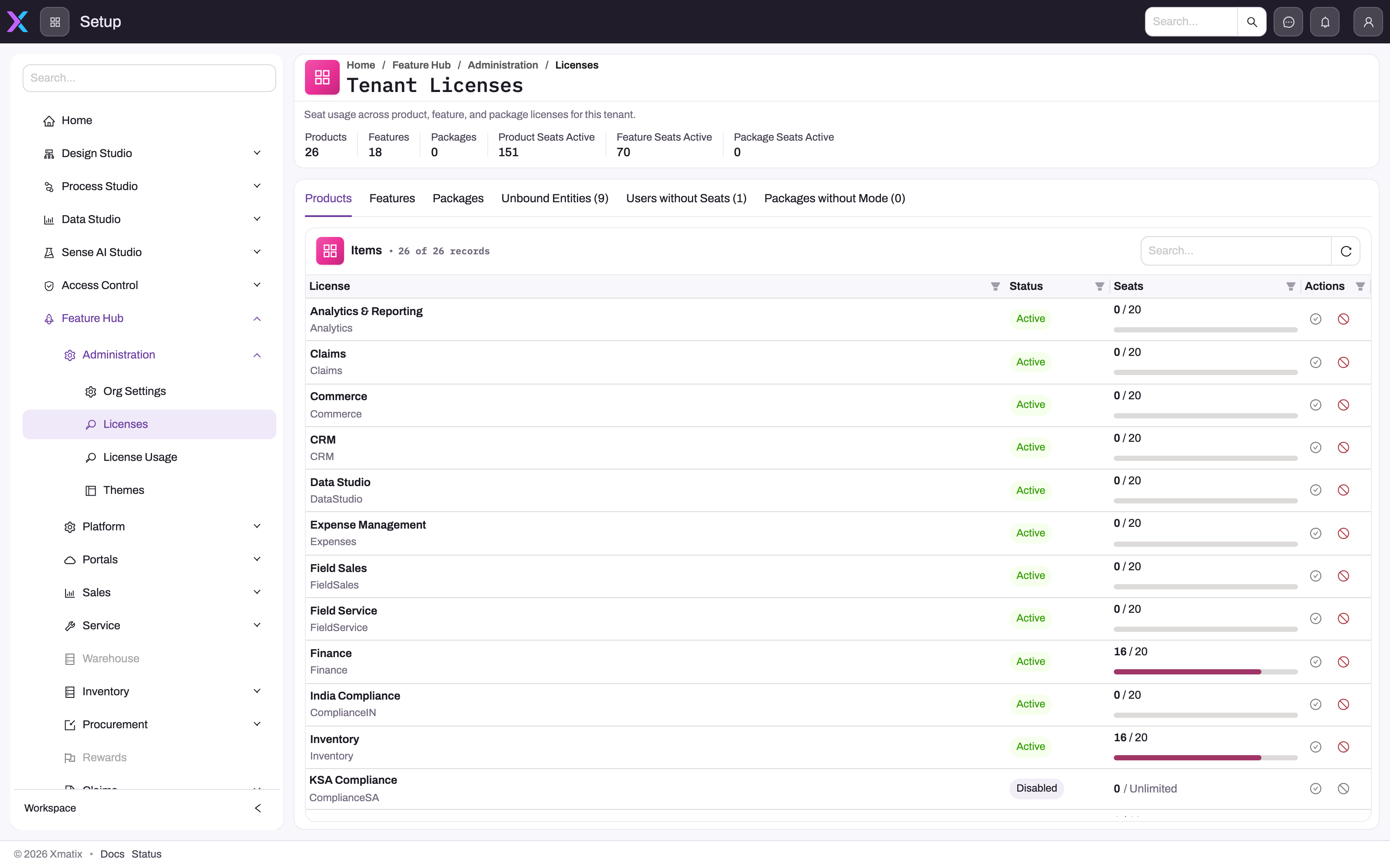 Tenant Licenses screen on the Products tab: header tiles for products, features, packages and active seats; a table of product licenses with Status, Seats usage bars and Enable/Disable actions