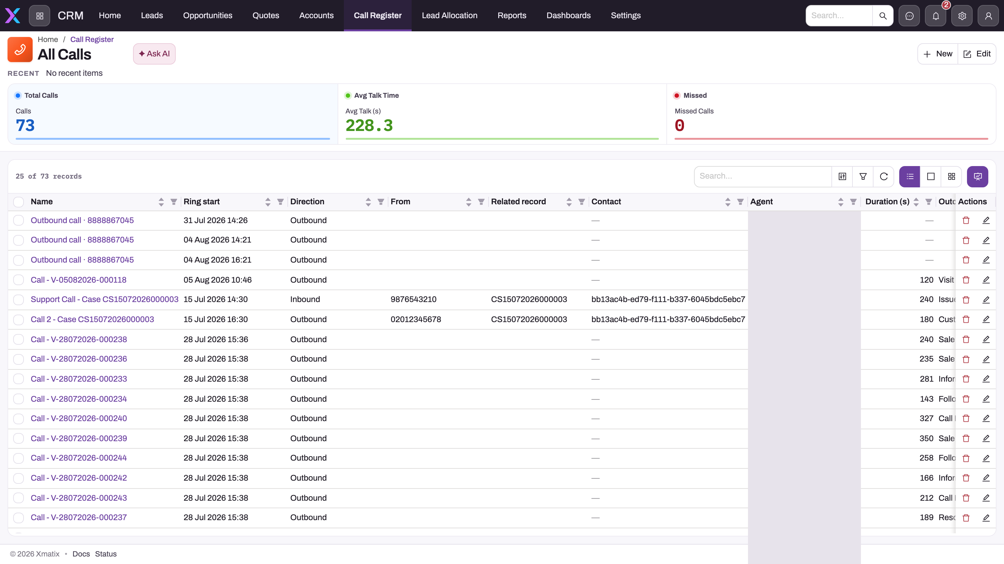 Call Register list in the CRM app: headline cards for Total Calls, Avg Talk Time and Missed, and call rows with Name, Ring start, Direction, From, Related record, Contact, Agent, Duration and Outcome columns
