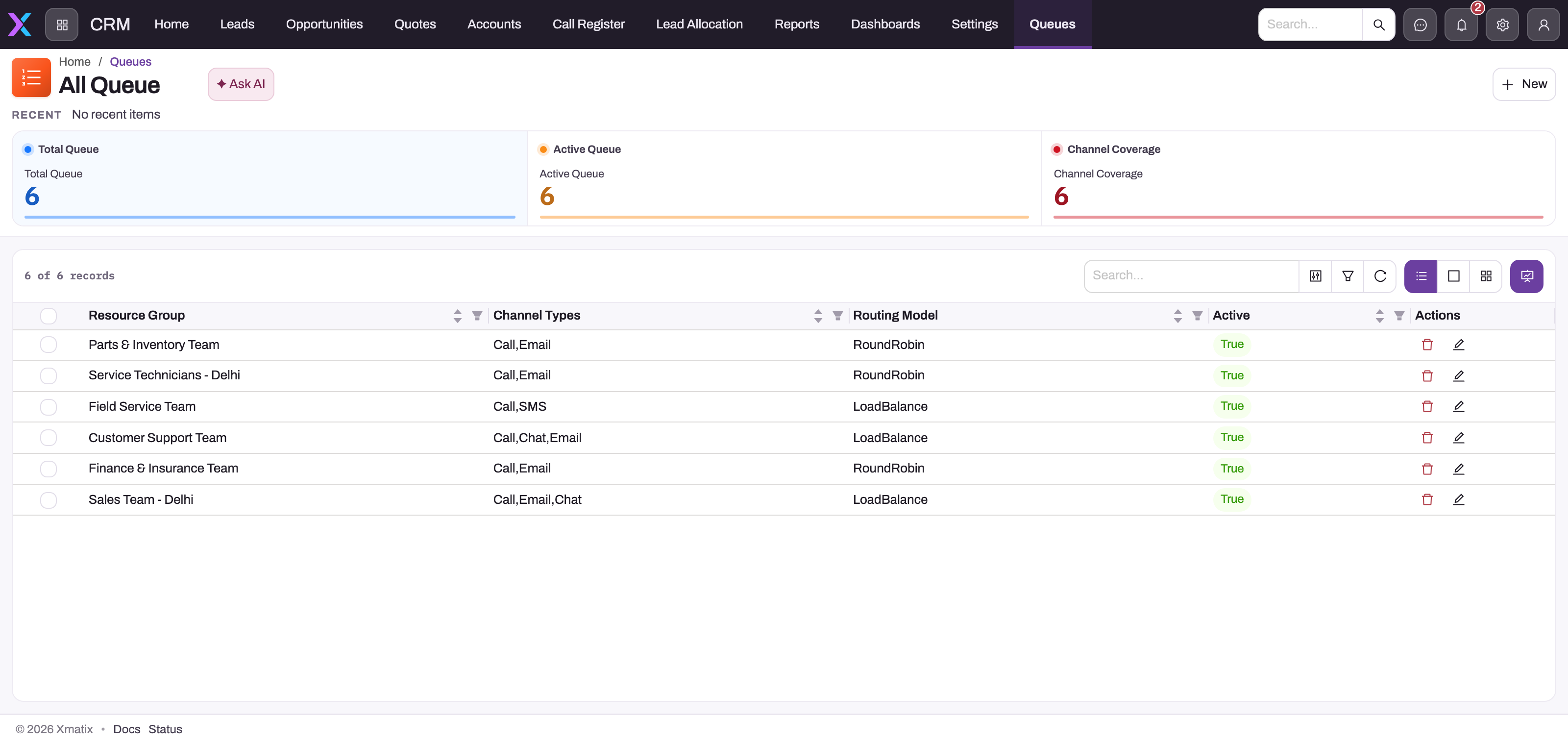 The Queues list in the CRM app showing six queues with their Resource Group (agent pool), Channel Types, Routing Model (RoundRobin or LoadBalance) and Active flag, with summary tiles for total queues, active queues and channel coverage above the table