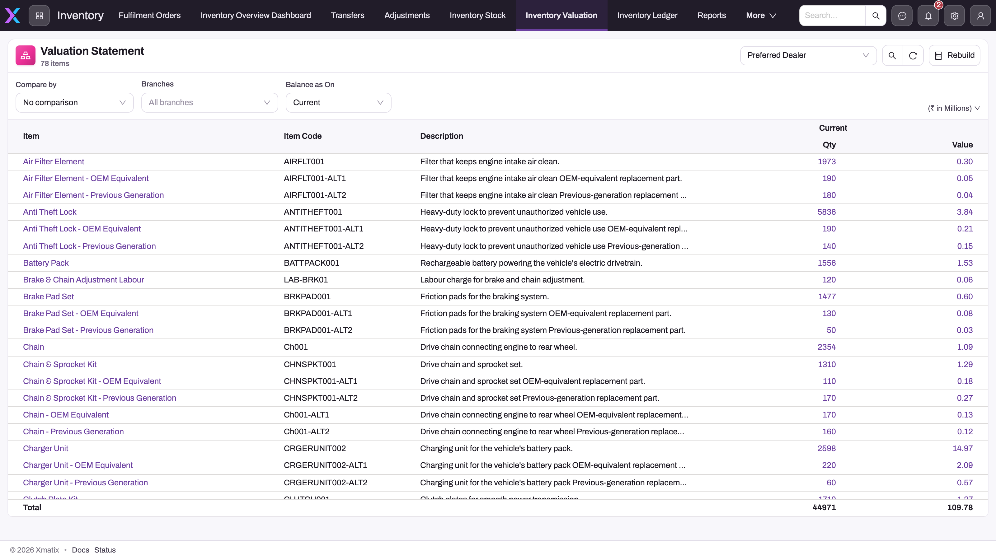 Inventory Valuation page showing the Valuation Statement with Compare by, Branches, Balance as On, a Rebuild button, money scale and Qty/Value columns per item