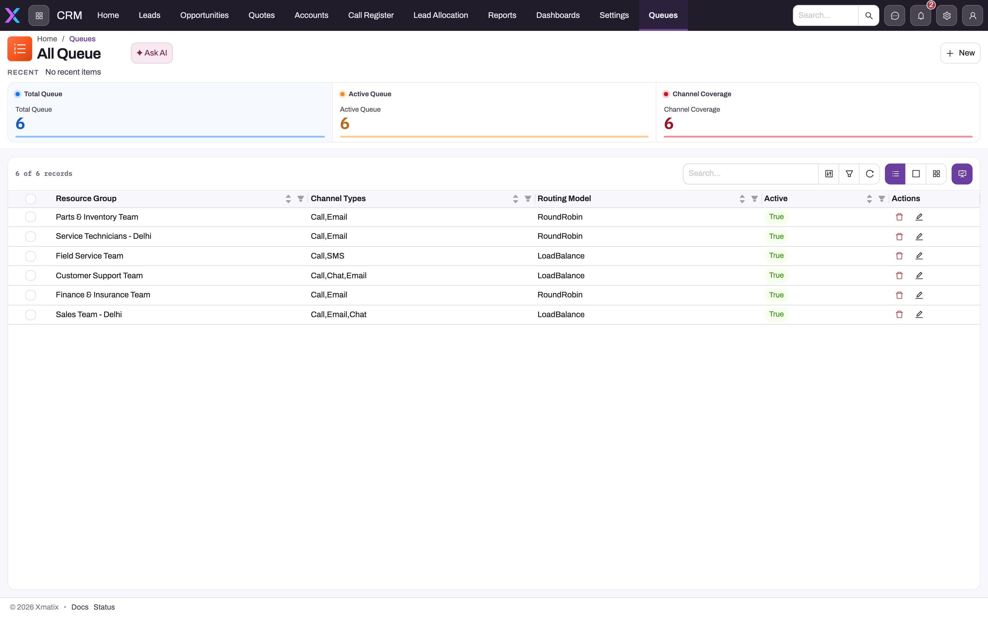 All Queue list with Total Queue, Active Queue and Channel Coverage cards and six queue rows showing resource group, channel types, routing model and active flag